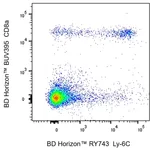 BD RY743 Rat Anti-Mouse Ly-6C
