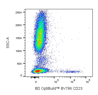 BD BV786 Mouse Anti-Human CD23