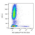 BD BV786 Mouse Anti-Human CD23