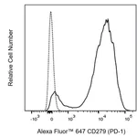 BD Alexa Fluor 647 Rat Anti-Mouse CD279 (PD-1)