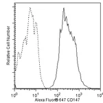 BD Alexa Fluor® 647 Mouse Anti-Human CD147