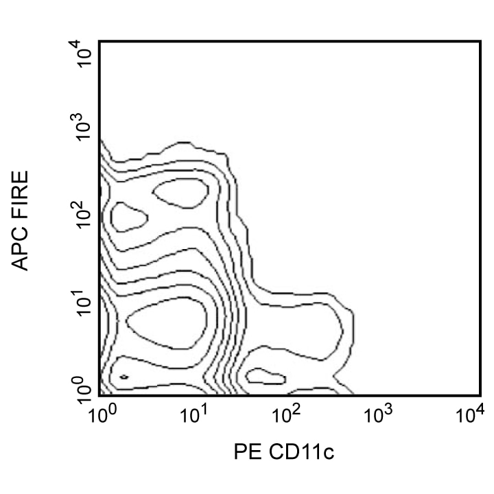 BD Purified Rat Anti-Mouse F4/80-Like Receptor