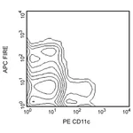 BD Purified Rat Anti-Mouse F4/80-Like Receptor