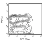 BD FITC Mouse Anti-Rat CD90/Mouse CD90.1