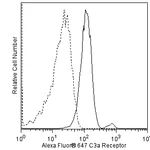 BD Alexa Fluor® 647 Mouse Anti-Human C3a Receptor