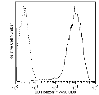 BD V450 Mouse anti-Human CD9