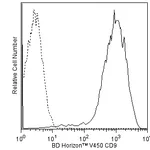 BD V450 Mouse anti-Human CD9