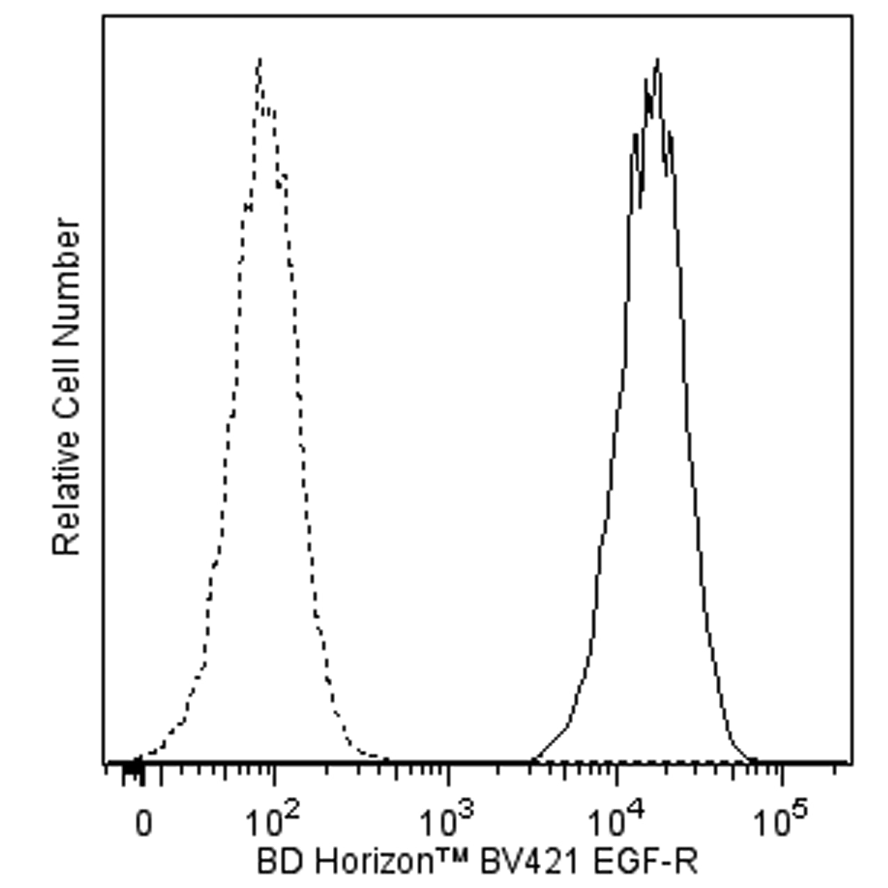 BD BV421 Mouse Anti-Human EGF Receptor