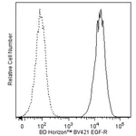 BD BV421 Mouse Anti-Human EGF Receptor
