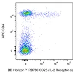 BD RB780 Rat Anti-Mouse CD25 (IL-2 Receptor α)