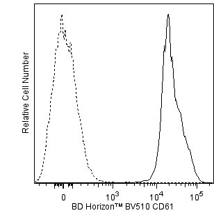 BD BV510 Mouse Anti-Human CD61