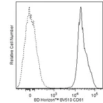 BD BV510 Mouse Anti-Human CD61