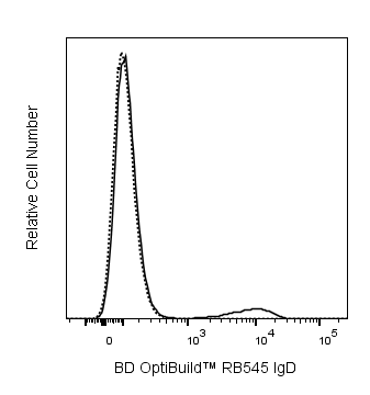 BD RB545 Mouse Anti-Human IgD