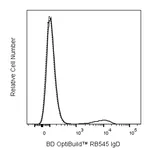BD RB545 Mouse Anti-Human IgD