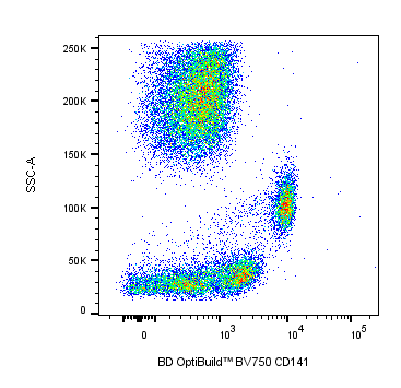 BD BV750 Mouse Anti-Human CD141