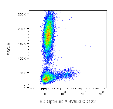 BD BV650 Mouse Anti-Human CD122