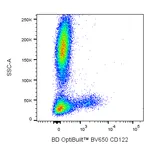 BD BV650 Mouse Anti-Human CD122