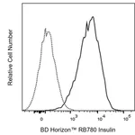 BD RB780 Mouse Anti-Insulin