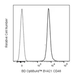 BD BV421 Hamster Anti-Mouse CD48