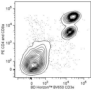 BD BV650 Hamster Anti-Mouse CD3e