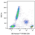 BD RY586 Mouse Anti-Human CD4