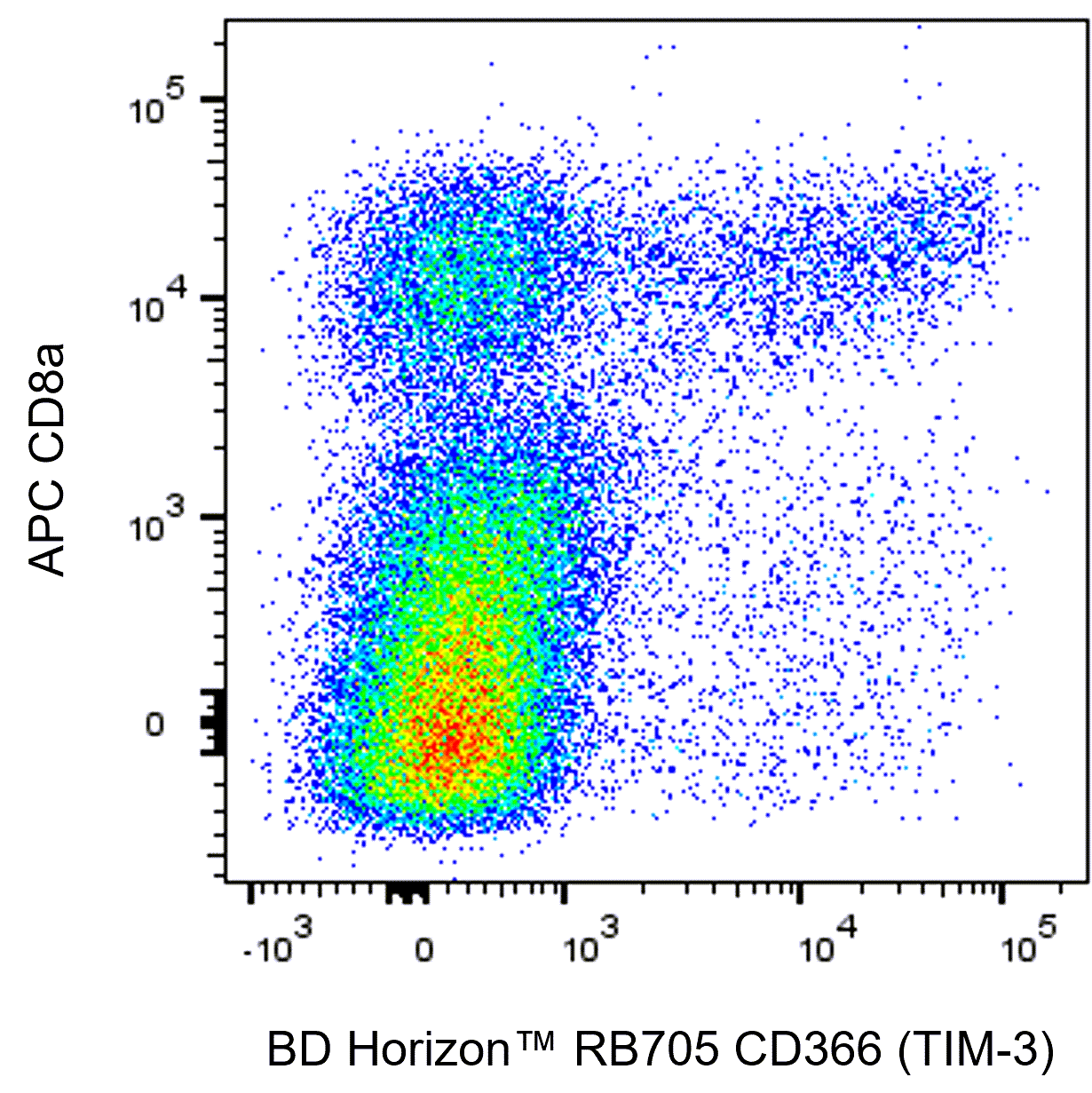 BD RB705 Rat Anti-Mouse CD366 (TIM-3)