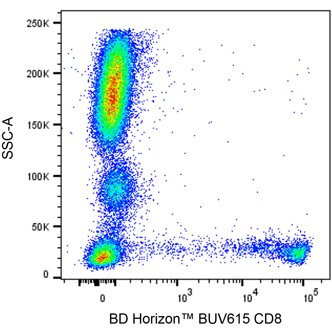 BD BUV615 Mouse Anti-Human CD8