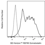 BD RB780 Mouse Anti-Human Somatostatin