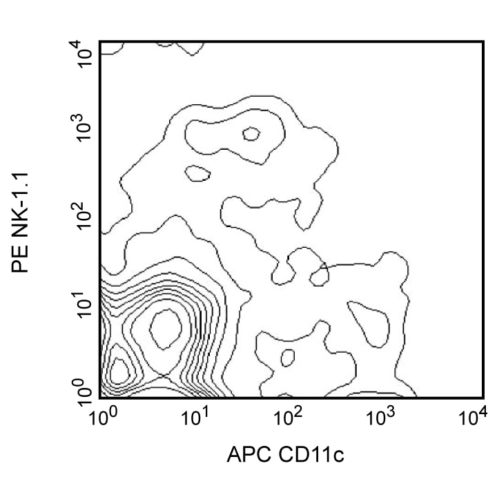 BD APC Hamster Anti-Mouse CD11c