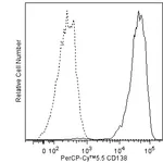 BD PerCP-Cy5.5 Mouse Anti-Human CD138