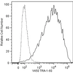 BD V450 Mouse anti-Human TRA-1-60 Antigen