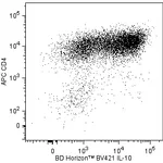 BD BV421 Rat Anti-Mouse IL-10