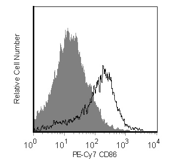 BD PE-Cy7 Rat Anti-Mouse CD86