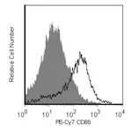 BD PE-Cy7 Rat Anti-Mouse CD86