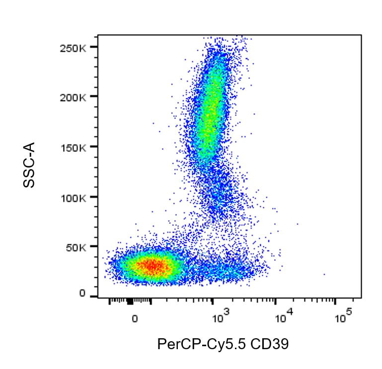 BD PerCP-Cy5.5 Mouse Anti-Human CD39