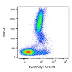 BD PerCP-Cy5.5 Mouse Anti-Human CD39