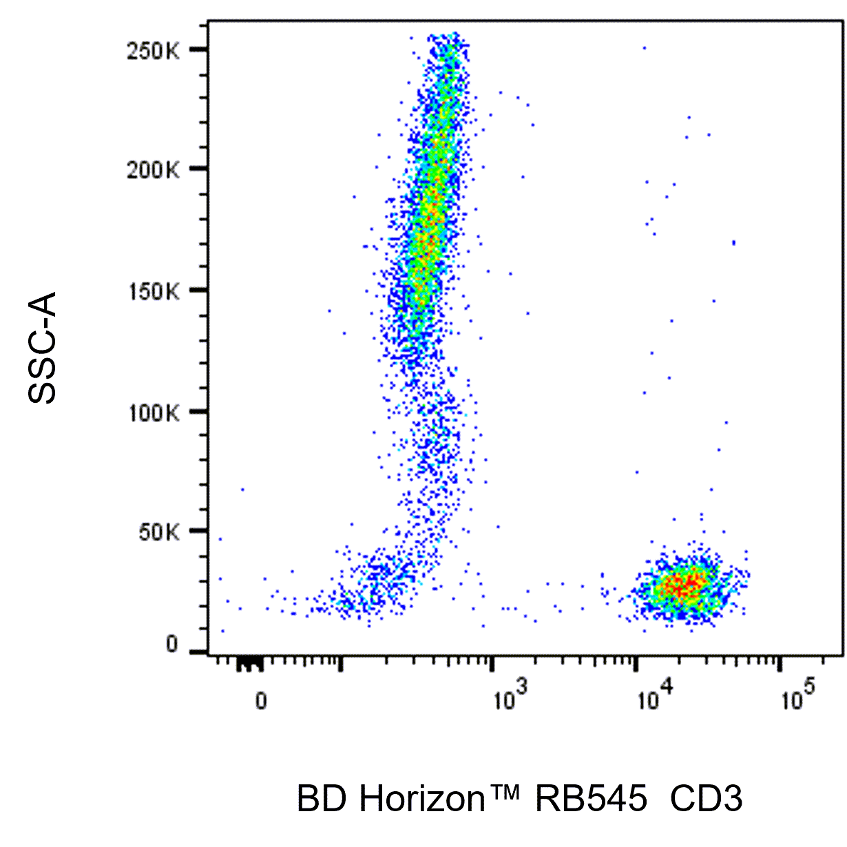 BD RB545 Mouse Anti-Human CD3