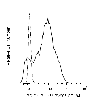 BD BV605 Mouse Anti-Human CD184