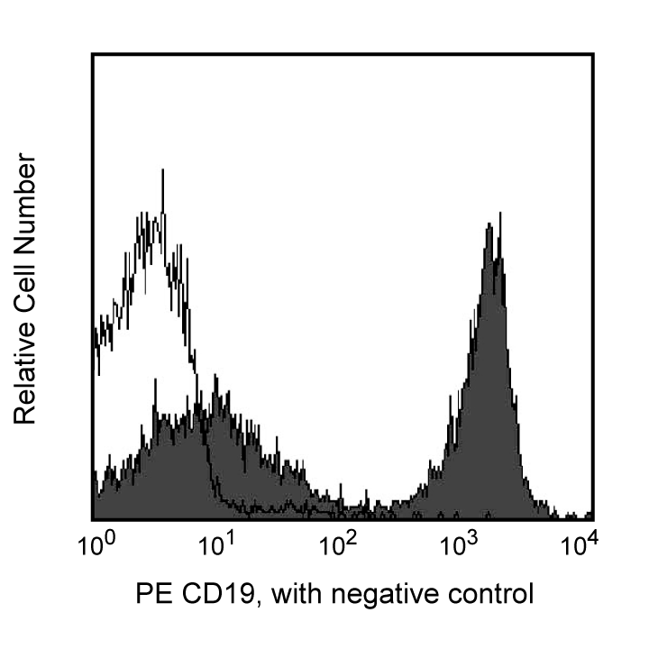 BD Biotin Mouse Anti-R-Phycoerythrin