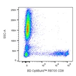 BD RB705 Mouse Anti-Human CD8