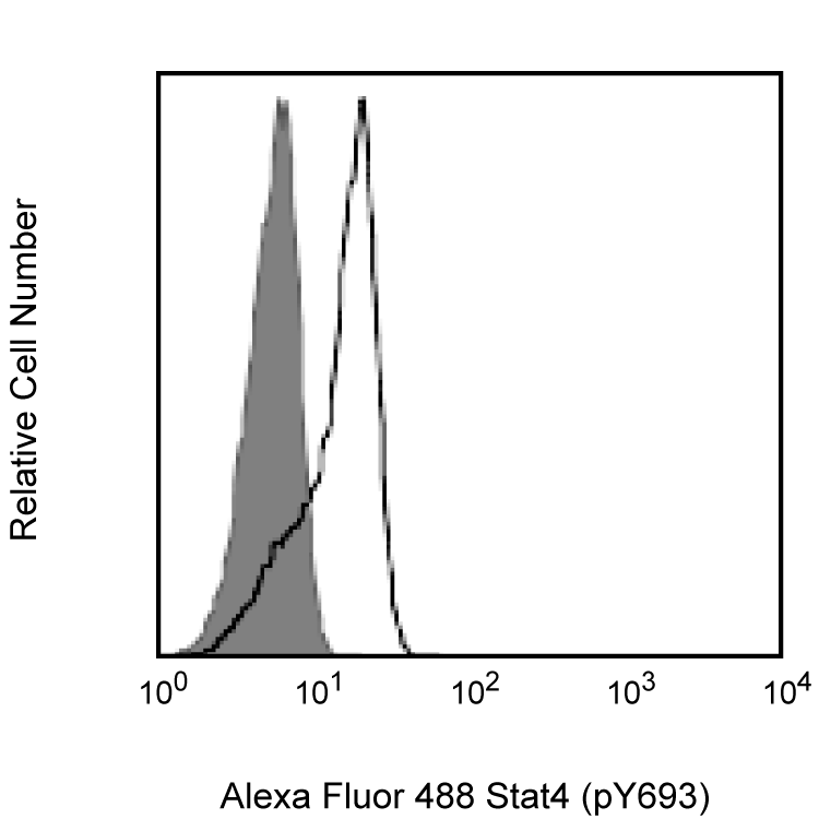 BD Alexa Fluor® 488 Mouse Anti-Stat4 (pY693)