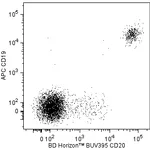 BD BUV395 Mouse Anti-Human CD20