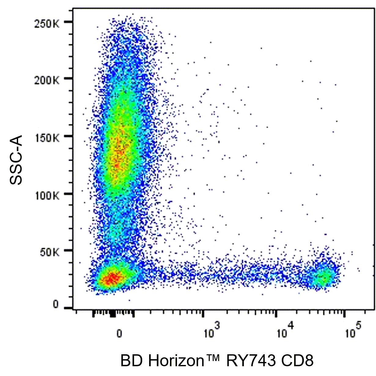 BD RY743 Mouse Anti-Human CD8