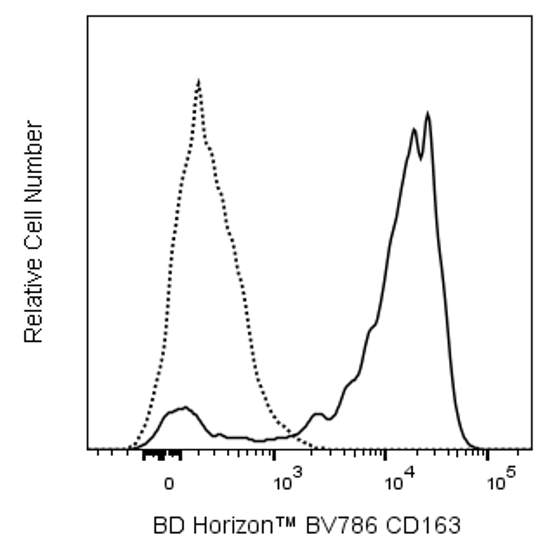 BD BV786 Mouse Anti-Human CD163
