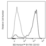 BD BV786 Mouse Anti-Human CD163