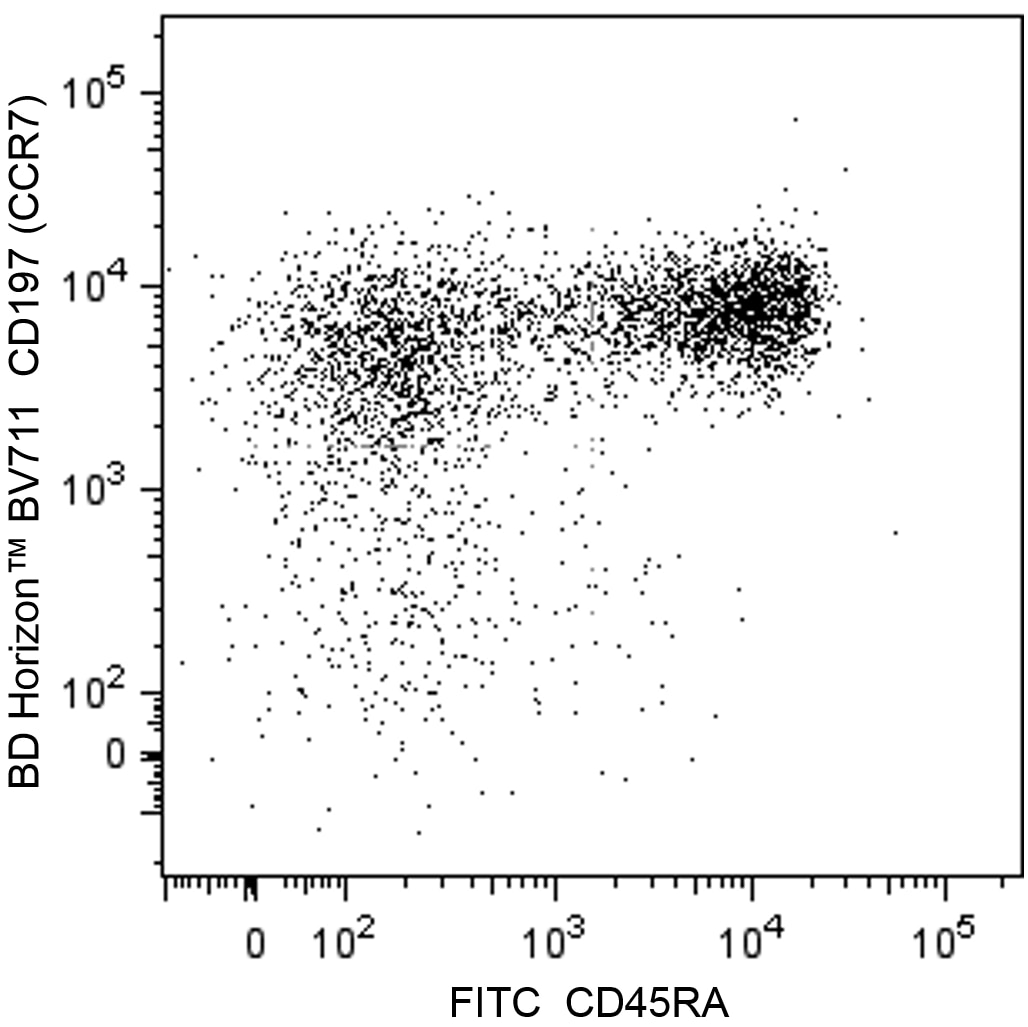 BD BV711 Mouse Anti-Human CD197 (CCR7)
