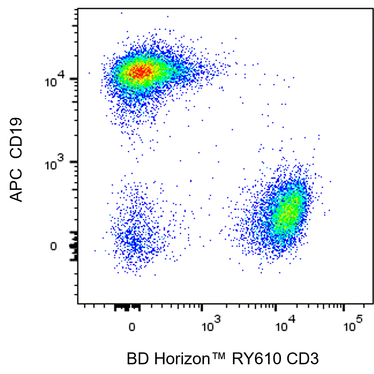 BD RY610 Rat Anti-Mouse CD3
