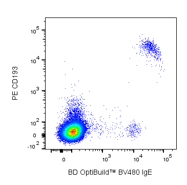 BD BV480 Mouse Anti-Human IgE