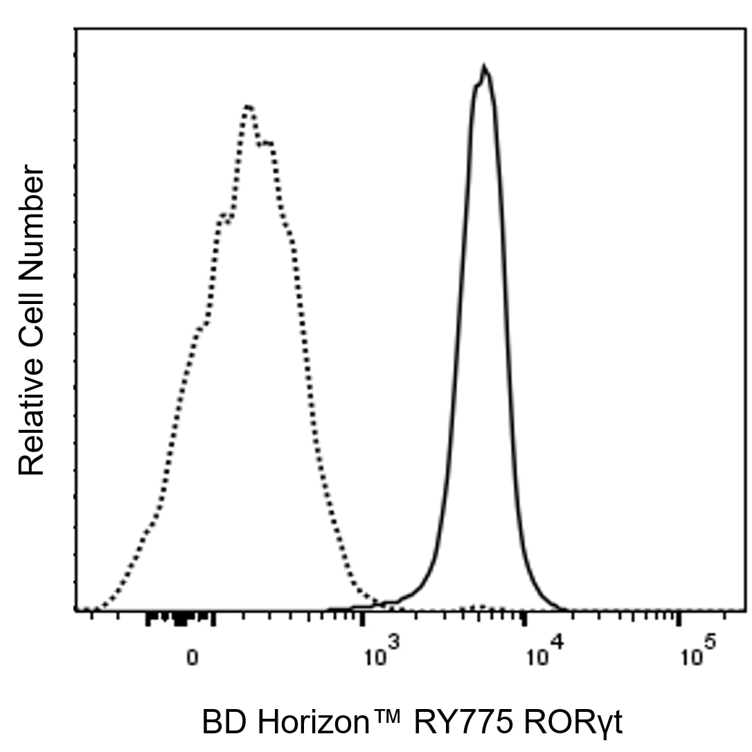 BD RY775 Mouse Anti-Mouse RORγt
