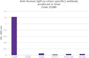 Merck ANTI-HUMAN IGM (MU CHAIN SPECIFIC)     &